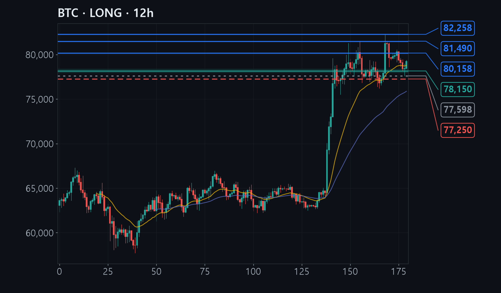 BTC chart